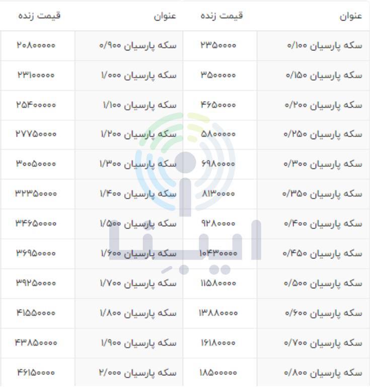 قیمت انواع سکه پارسیان امروز شنبه ۲۴ دی