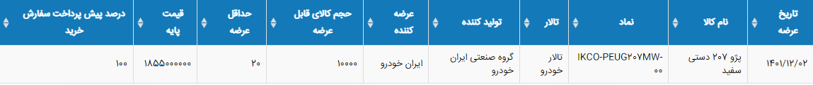 شروع معاملات این خودرو در بورس کالا