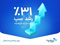 تداوم روند صعودی سپ با رشد ۳۱ درصدی