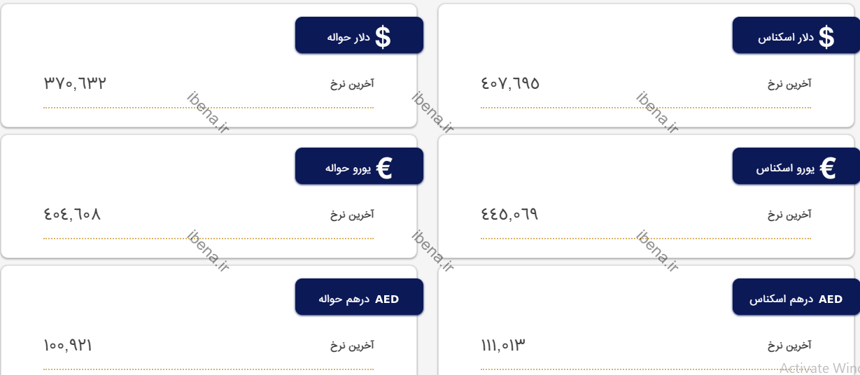 قیمت دلار و یورو در صرافی‌ها؛ امروز ۱۷ فروردین ۱۴۰۲