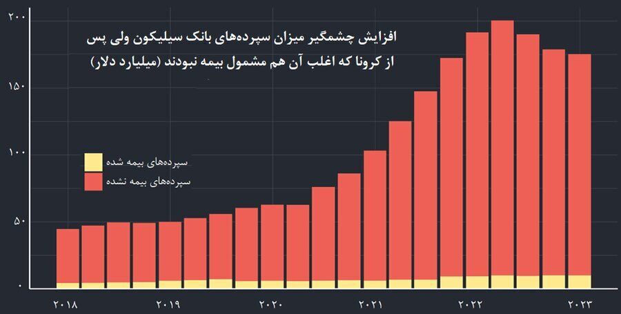 صفر تا ۱۰۰؛ دومین سقوط بزرگ بانکی در آمریکا