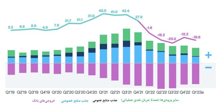 صفر تا ۱۰۰؛ دومین سقوط بزرگ بانکی در آمریکا