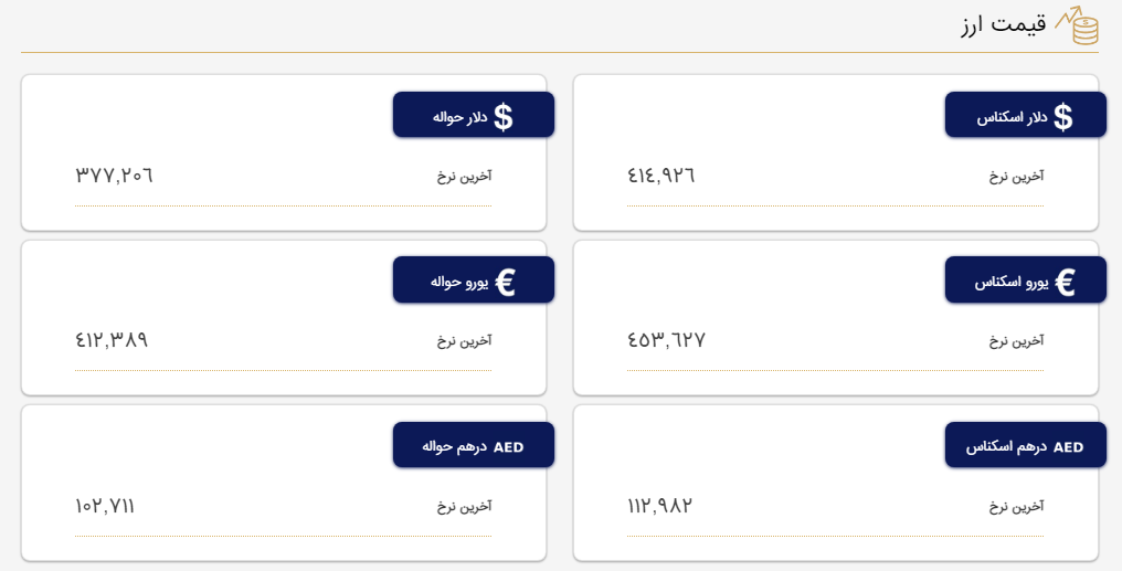 قیمت دلار در مرکز مبادله و صرافی‌ها؛ امروز ۲۱ فروردین ۱۴۰۲