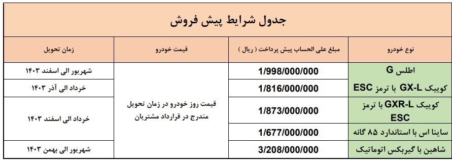 پیش فروش محصولات شرکت سایپا ویژه نیمه شعبان