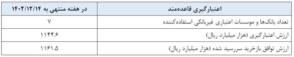 گزارش عملیات اجرایی سیاست پولی