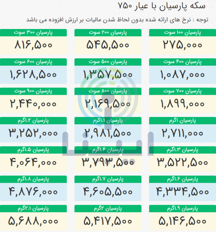 آخرین قیمت انواع سکه پارسیان در بازار امروز؛ دو‌شنبه ۲۵ اردیبهشت ۱۴۰۲