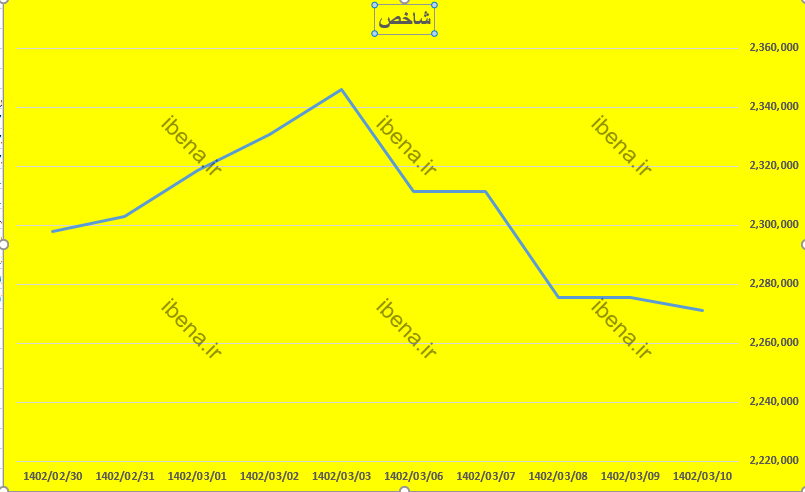 پیش‌بینی بورس امروز 13 خرداد 1402 2