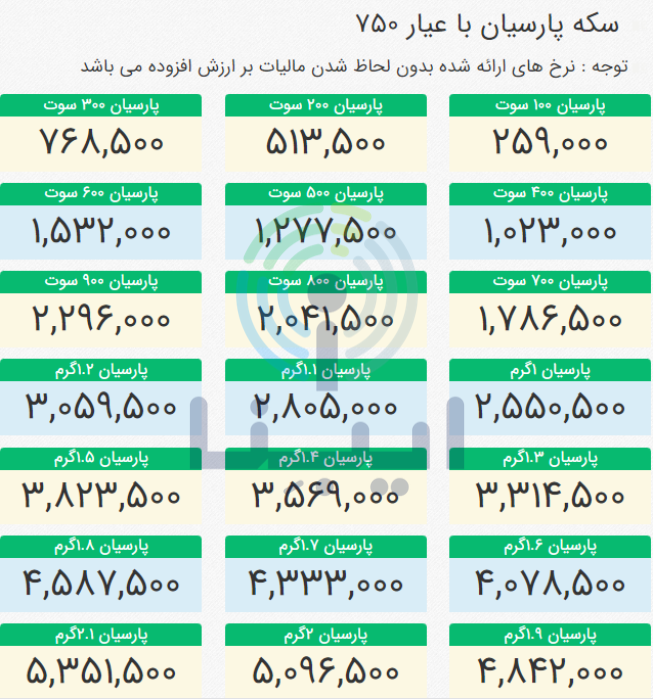 آخرین قیمت انواع سکه پارسیان در بازار امروز؛ سه‌شنبه ۱۳ تیر ۱۴۰۲