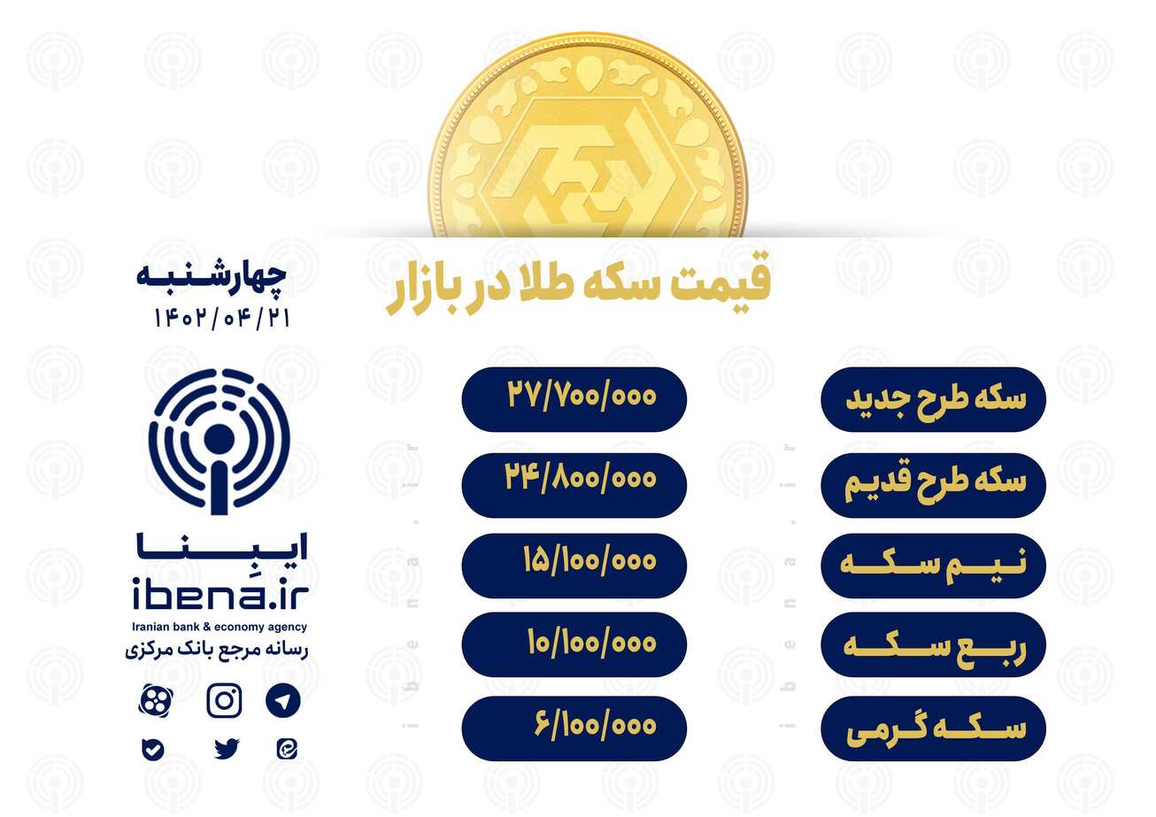 قیمت سکه در بازار امروز؛ چهار‌شنبه ۲۱ تیر ۱۴۰۲  کاهش قیمت سکه طرح جدید