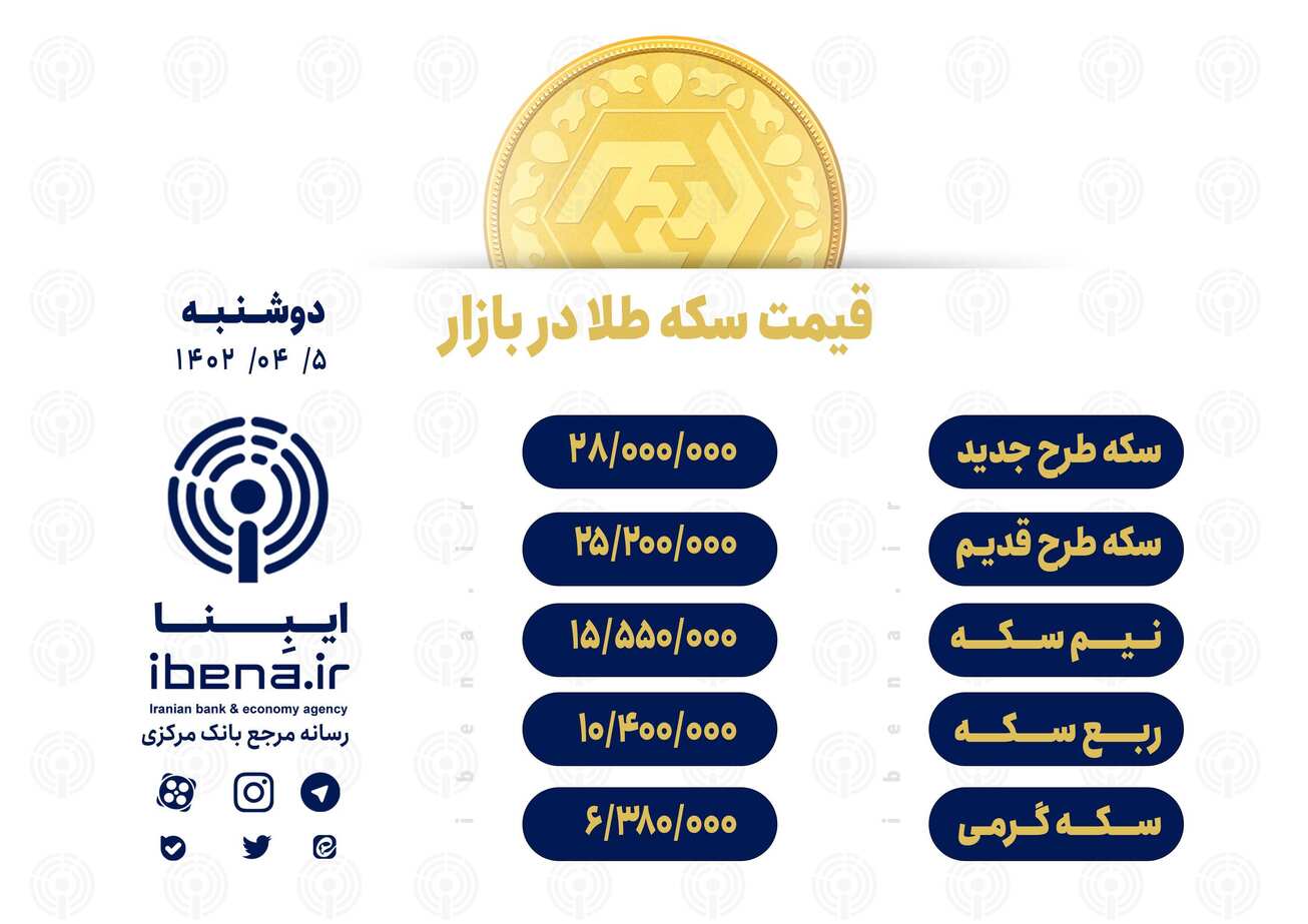 قیمت سکه در بازار امروز؛ دوشنبه ۵ تیر ۱۴۰۲  کاهش ۱ میلیون تومانی قیمت سکه طرح جدید