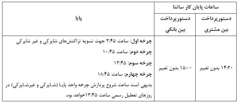 تعیین ساعات کاری جدید سامانه های ساتنا و پایا