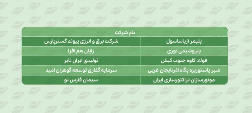 برگزاری میز صنایع و تلاش برای رفع معضلات