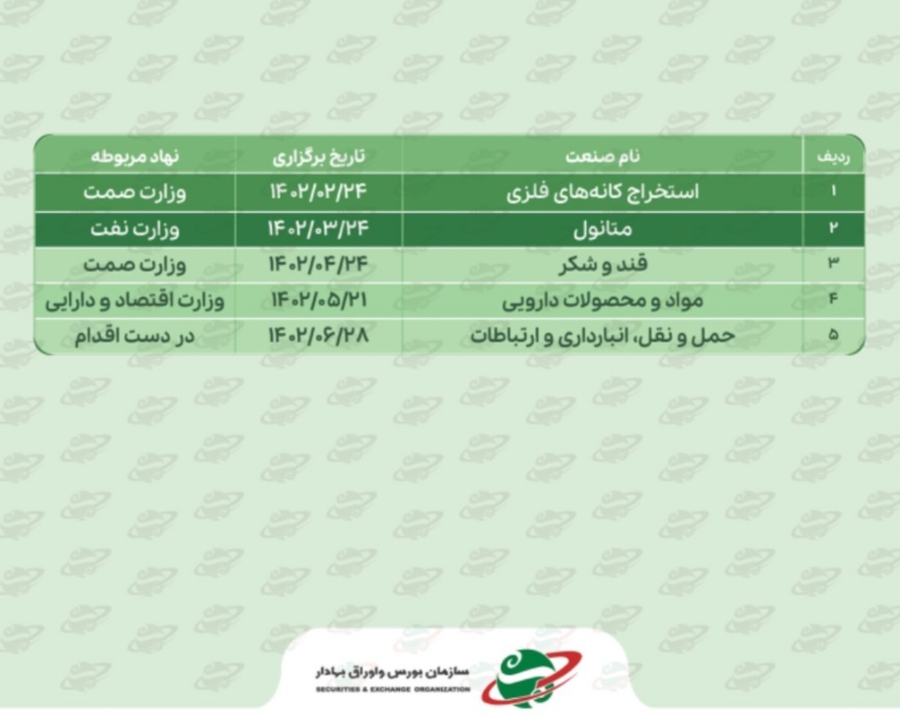 برگزاری میز صنایع و تلاش برای رفع معضلات