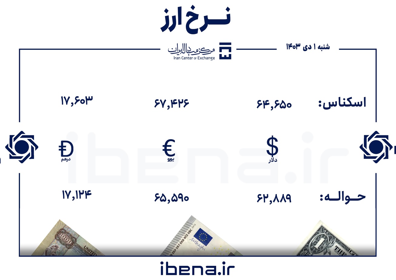 قیمت دلار و یورو در مرکز مبادله ایران؛ شنبه ۱ دی