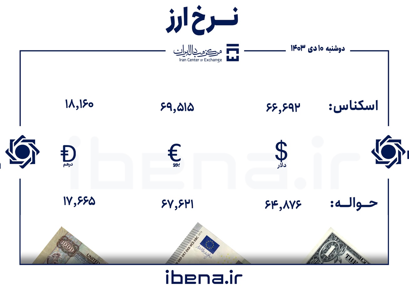 قیمت دلار و یورو در مرکز مبادله ایران؛ دوشنبه ۱۰ دی