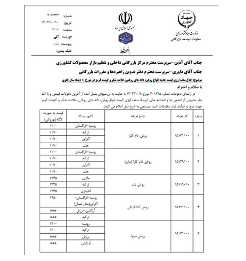 آخرین سقف قیمت ارزی انواع نهاده‌های دامی و غلات اعلام شد