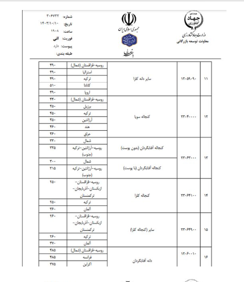 آخرین سقف قیمت ارزی انواع نهاده‌های دامی و غلات اعلام شد