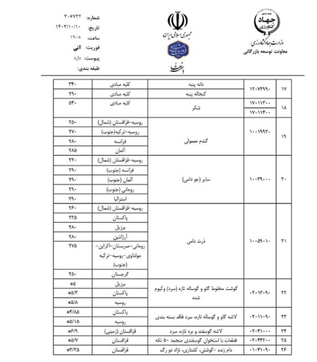 آخرین سقف قیمت ارزی انواع نهاده‌های دامی و غلات اعلام شد