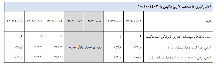 گزارش عملیات اجرایی سیاست پولی