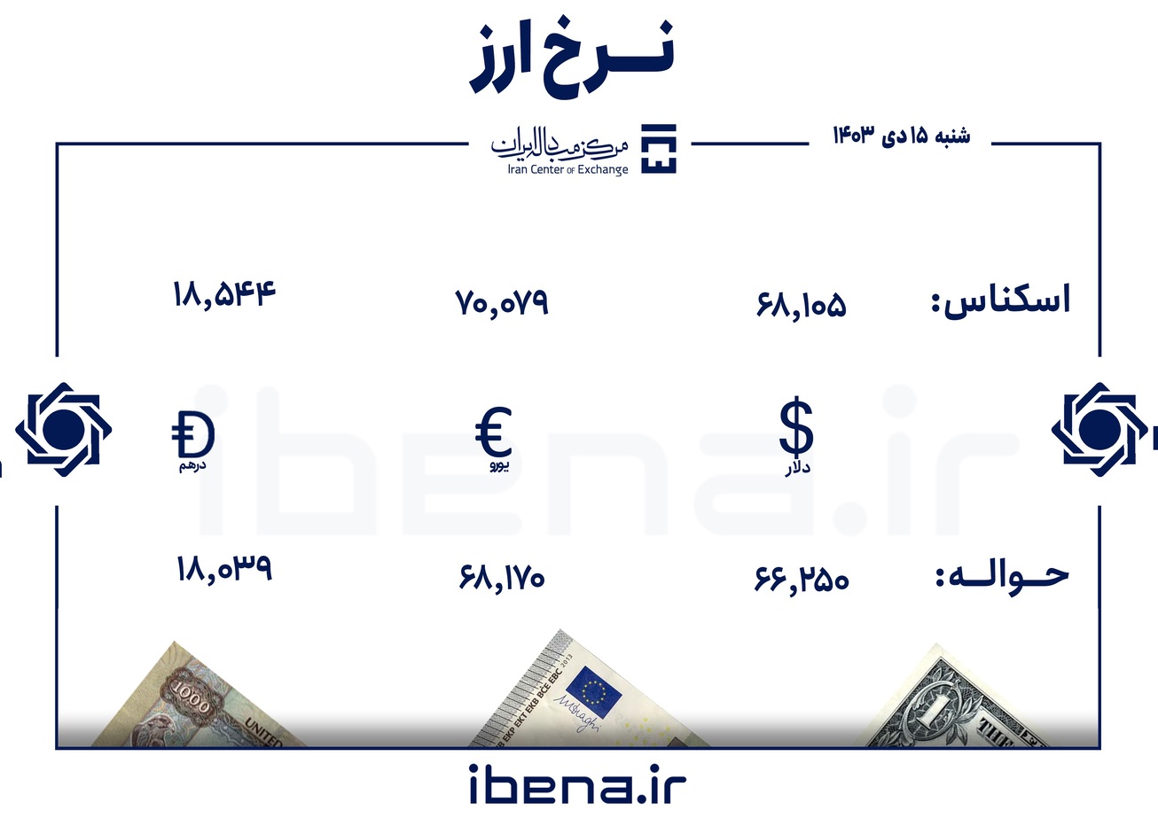 قیمت دلار و یورو در مرکز مبادله ایران؛ شنبه ۱۵ دی