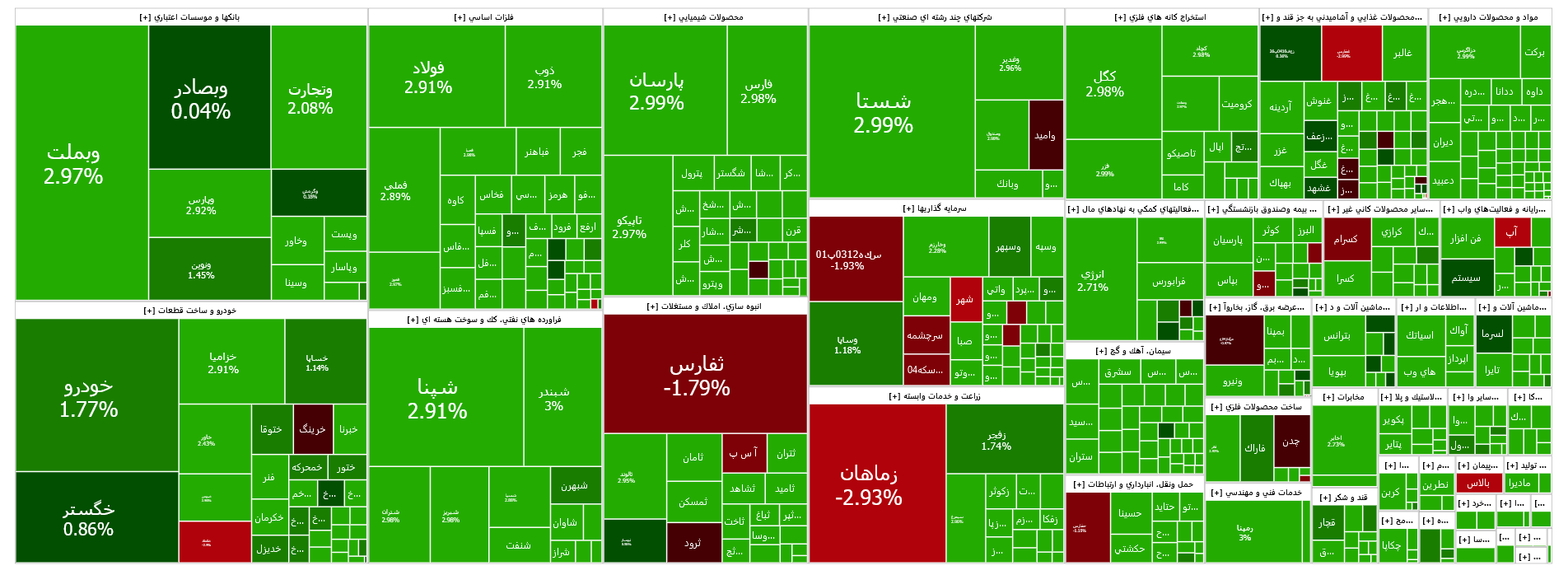 جهش شاخص کل بورس در اولین روز معاملات هفته