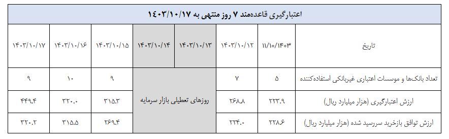 گزارش عملیات اجرایی سیاست پولی