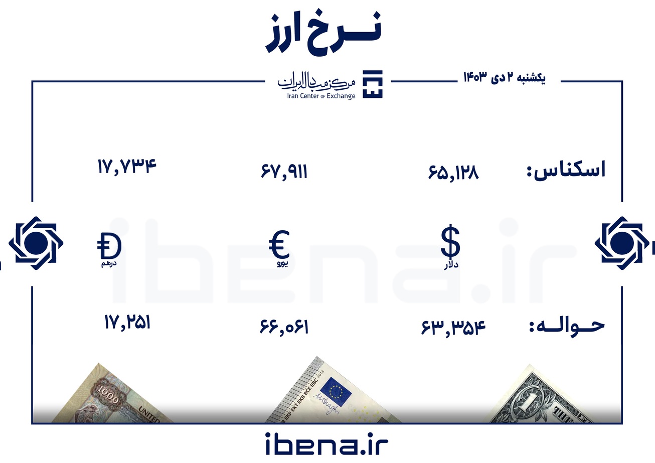 قیمت دلار و یورو در مرکز مبادله ایران؛ یکشنبه ۲ دی