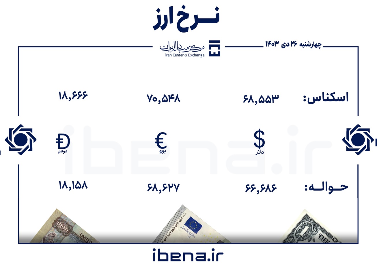 قیمت دلار و یورو در مرکز مبادله ایران؛ چهارشنبه ۲۶ دی