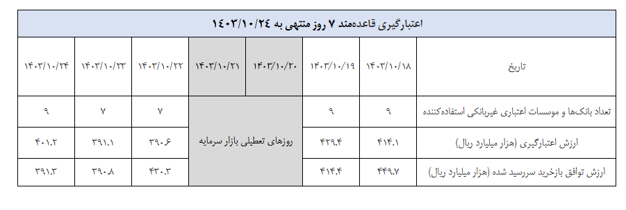 گزارش عملیات اجرایی سیاست پولی