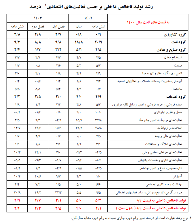 تیتررررررررررررررررررررررررررررررررررررررررررر