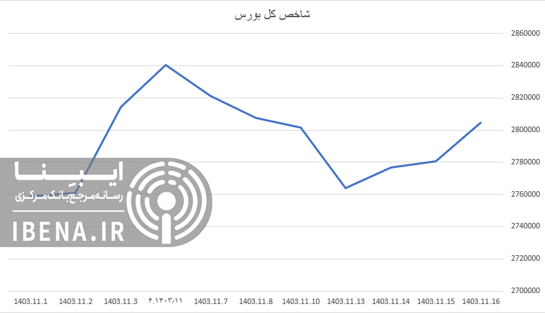 ورود یک همت نقدینگی به بورس