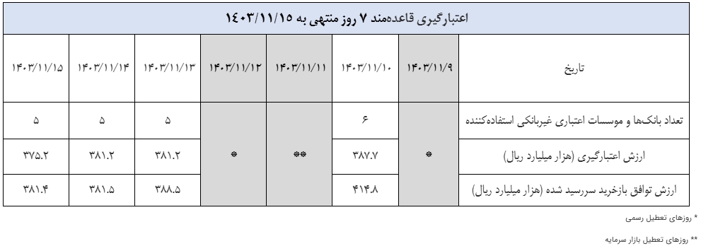 گزارش عملیات اجرایی سیاست پولی