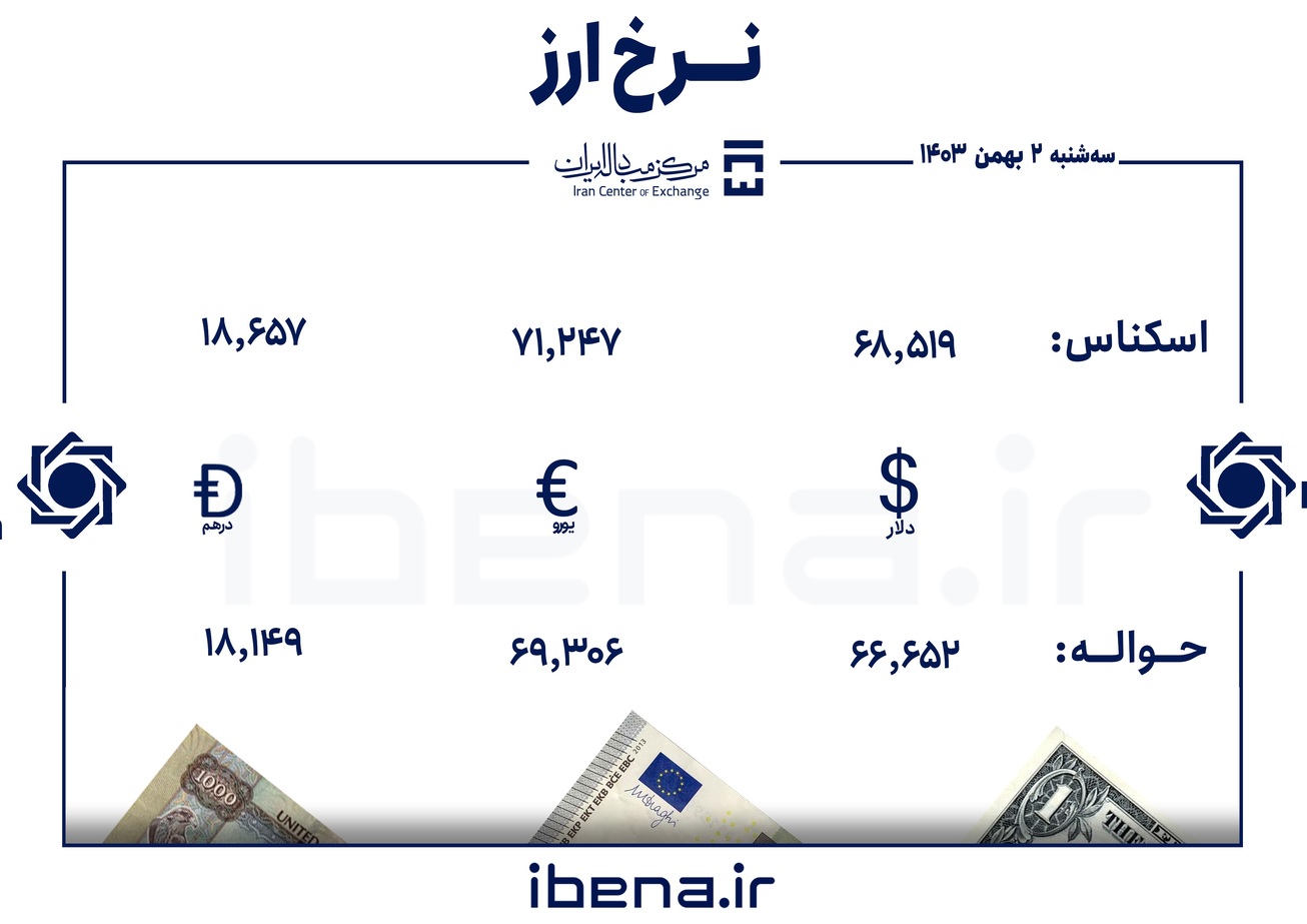 قیمت دلار و یورو در مرکز مبادله ایران؛ سه شنبه ۲ بهمن