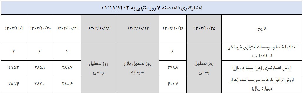 گزارش عملیات اجرایی سیاست پولی