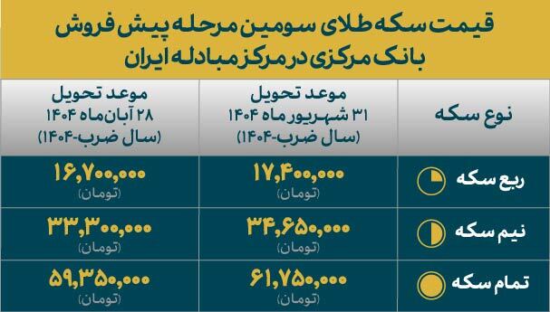 قیمت انواع سکه طلای مرحله سوم طرح پیش فروش اعلام شد