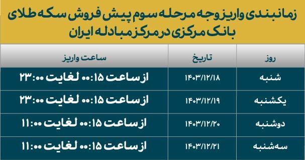 قیمت انواع سکه طلای مرحله سوم طرح پیش فروش اعلام شد