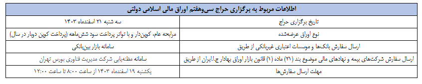 نتیجه سی ­و ششمین‌ مرحله از حراج اوراق مالی اعلام شد