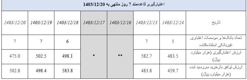 گزارش عملیات اجرایی سیاست پولی