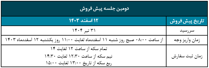 آغاز دومین مرحله پیش فروش سکه بهار آزادی از ۸ اسفند ماه/ سکه‌ها در سررسید به صورت فیزیکی تحویل داده می‌شود