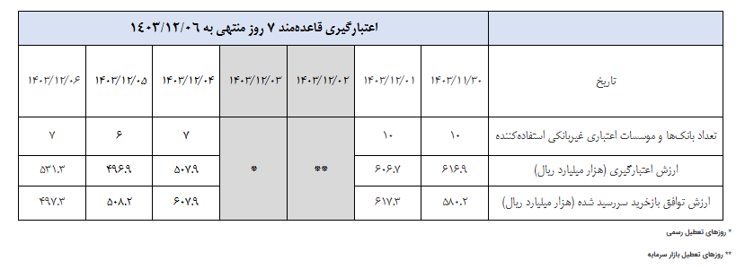 گزارش عملیات اجرایی سیاست پولی