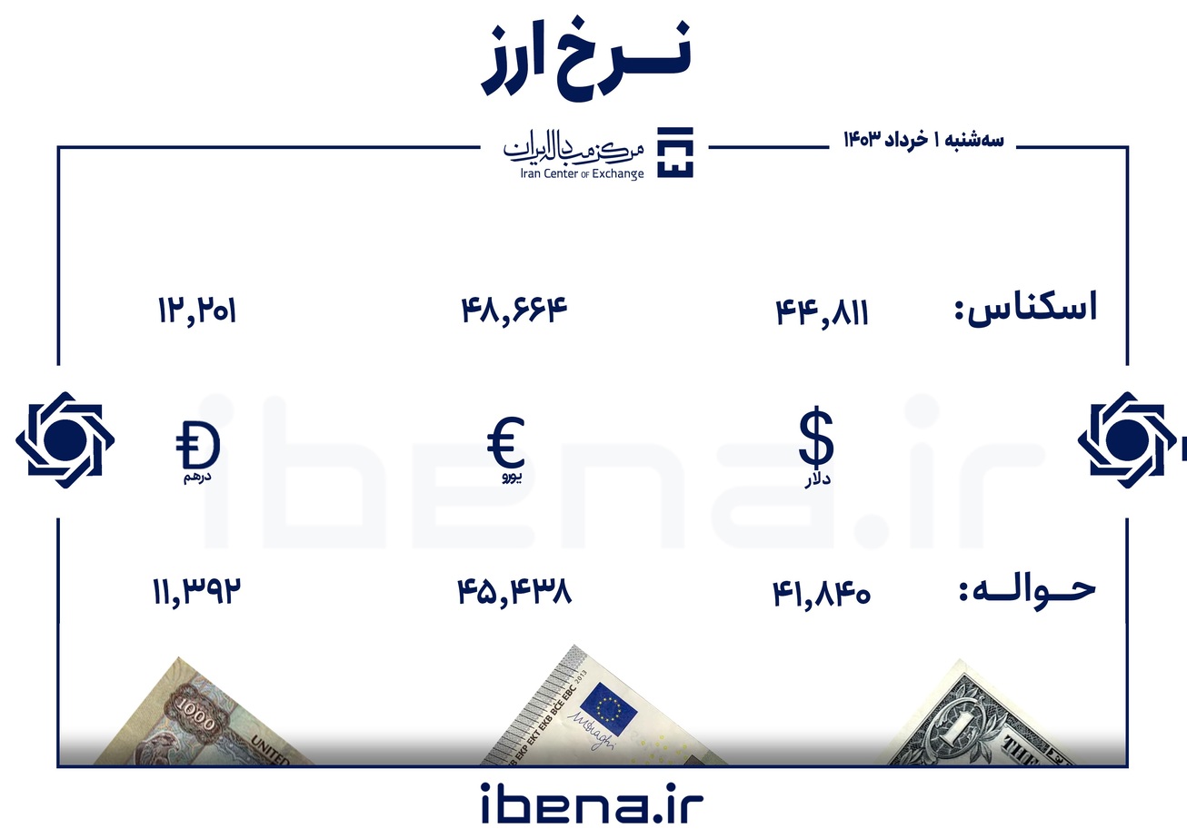 قیمت دلار و یورو در مرکز مبادله ایران؛ سه‌شنبه اول خرداد