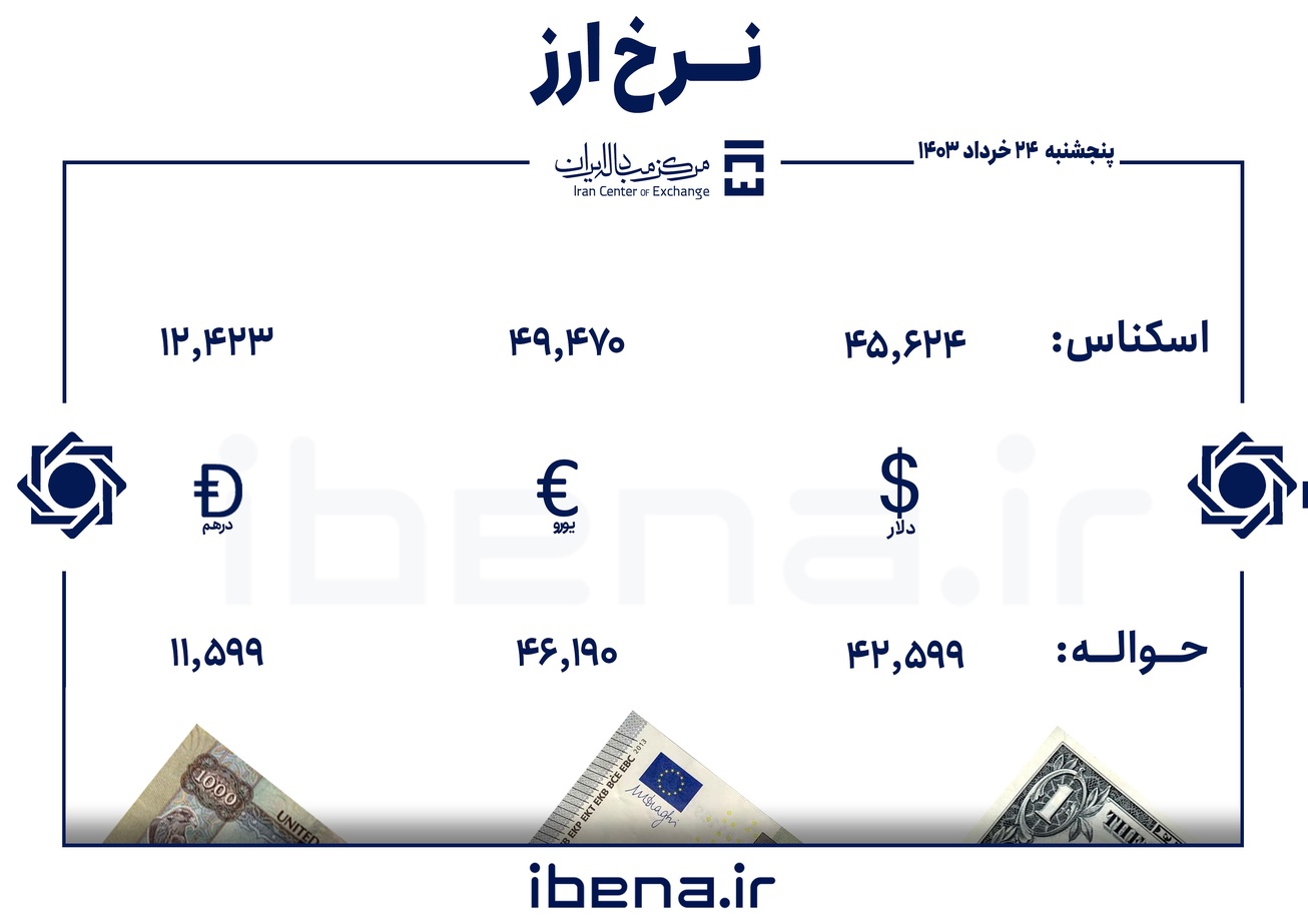 قیمت دلار و یورو در مرکز مبادله ایران؛ پنجشنبه ۲۴ خرداد