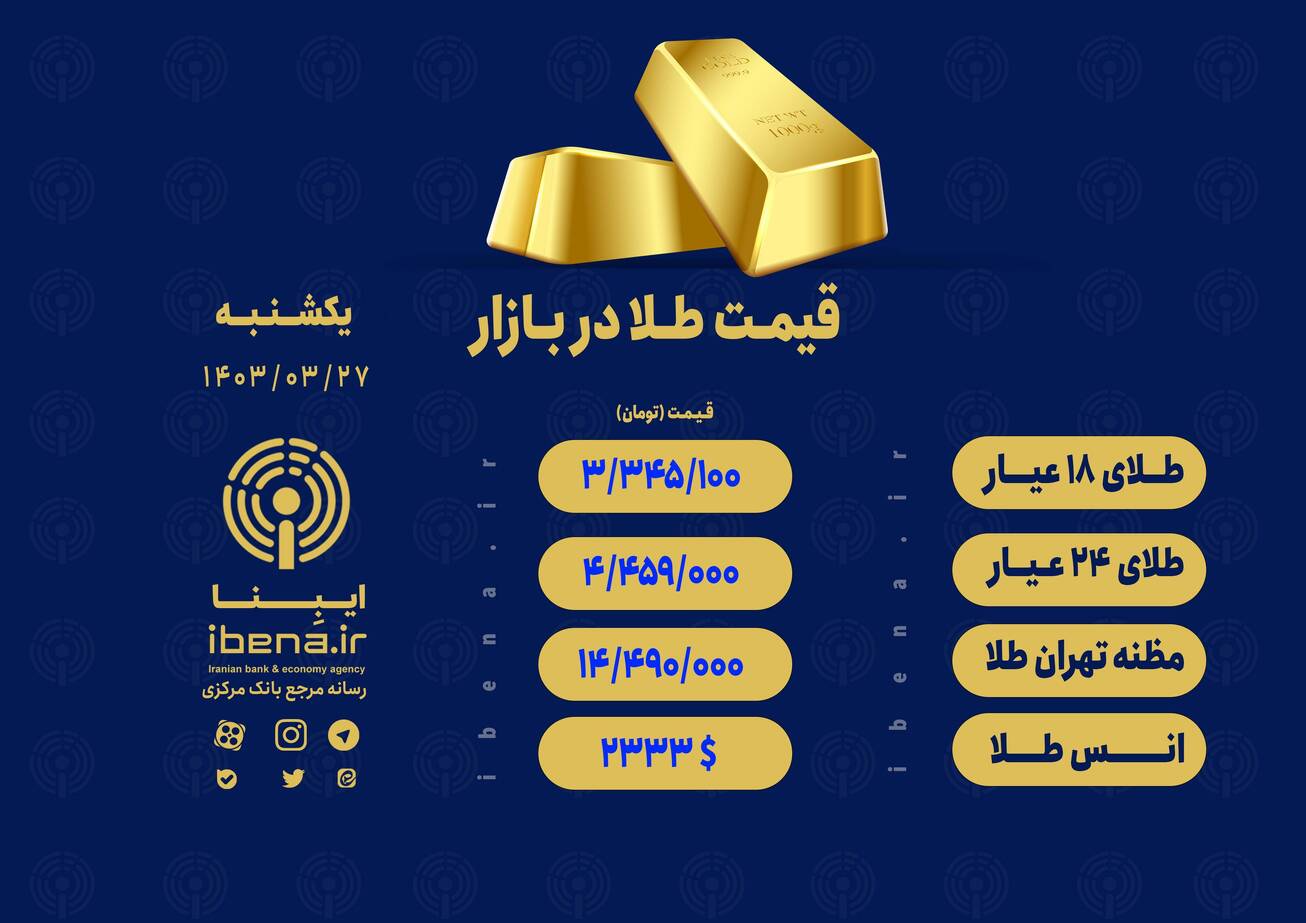 قیمت هر گرم طلای ۱۸ عیار در بازار؛ یکشنبه ۲۷ خرداد ۱۴۰۳