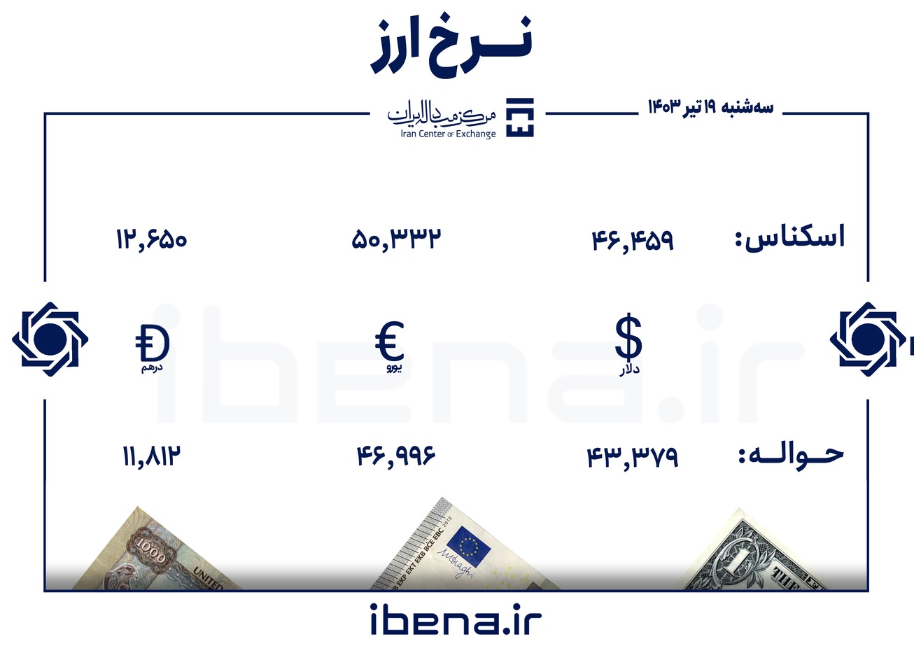 قیمت دلار و یورو در مرکز مبادله ایران؛ سه‌شنبه ۱۹ تیر