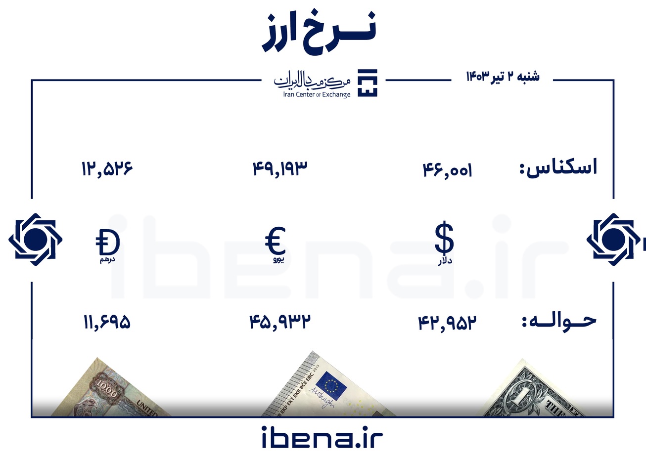 قیمت دلار و یورو در مرکز مبادله ایران؛ شنبه ۲ تیر