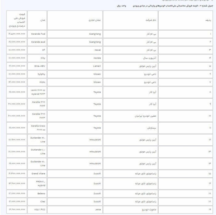 امشب آخرین مهلت انتخاب خودرو‌های وارداتی