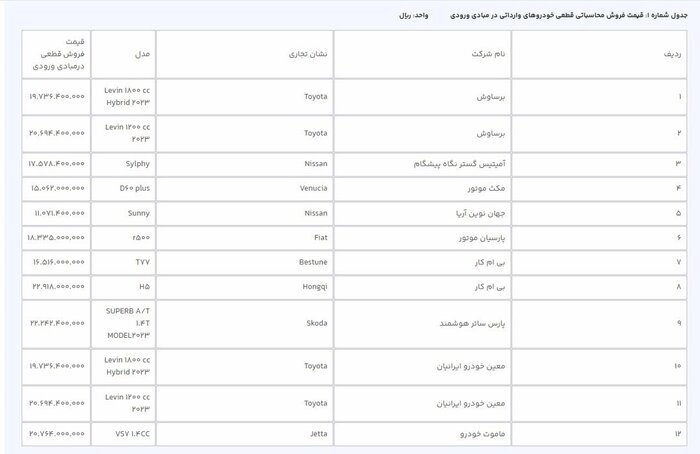 امشب آخرین مهلت انتخاب خودرو‌های وارداتی