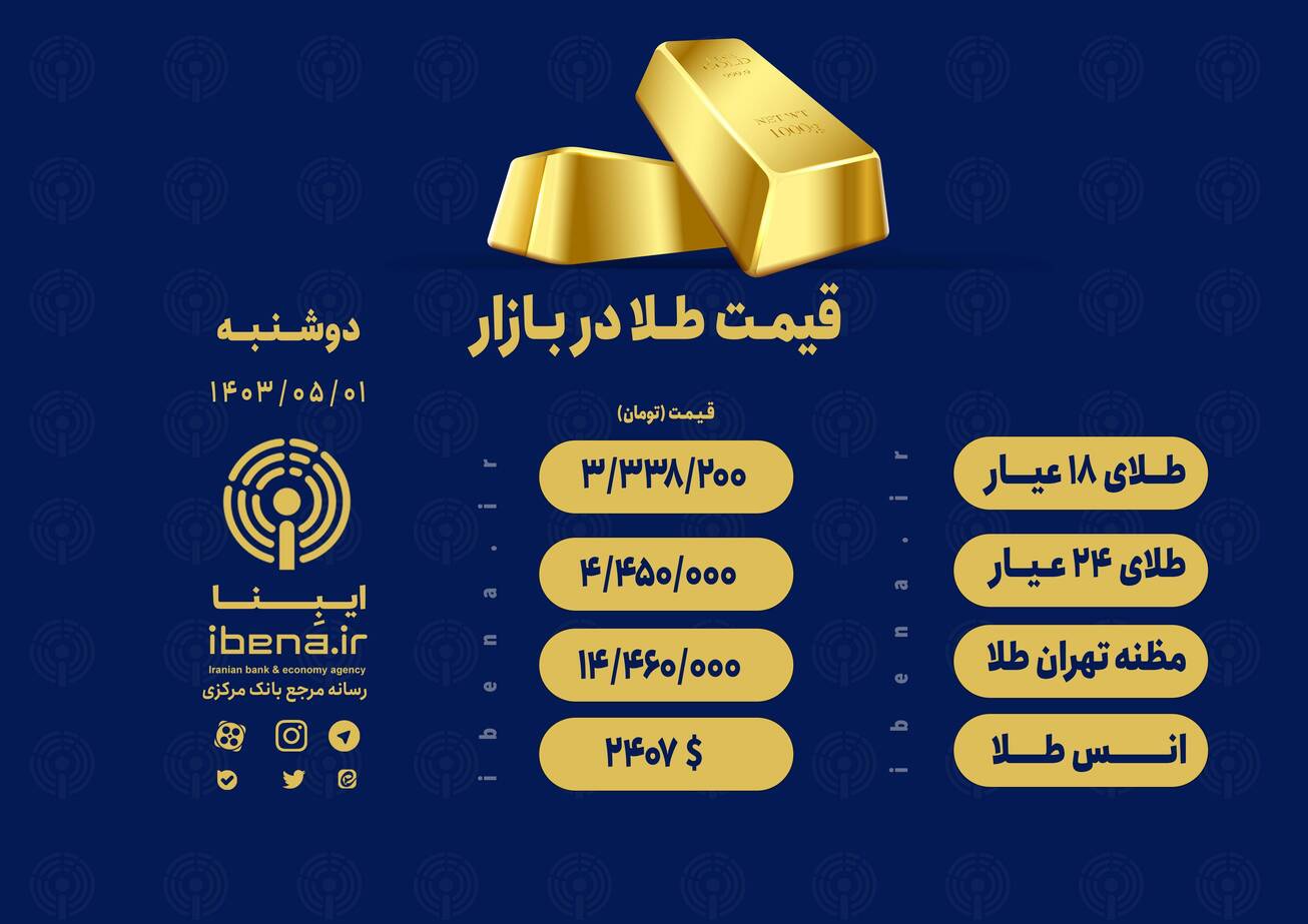 قیمت هر گرم طلای ۱۸ عیار در بازار؛ دوشنبه ۱ مرداد ۱۴۰۳