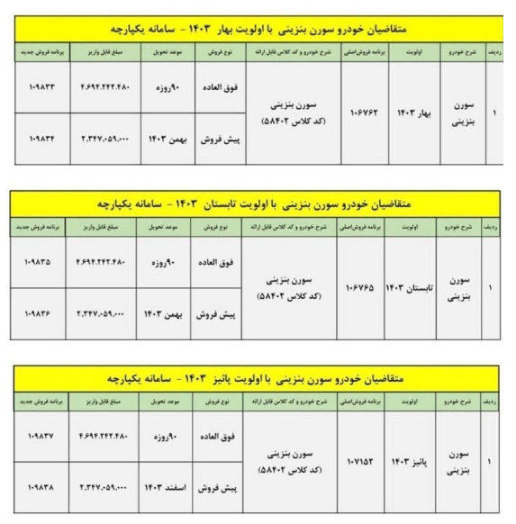 شرایط فروش سورن پلاس بنزینی + جدول