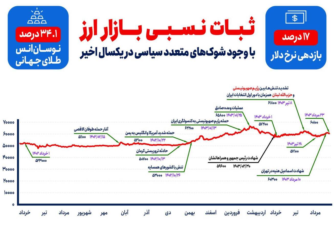 لنگر ثبات در طوفان بحران‌ها